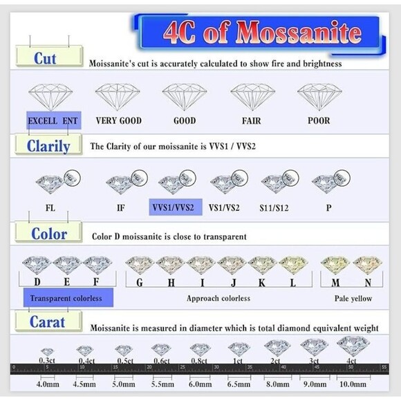 1 CT Genuine Moissanite 5 Stone Huggie Hoop Earrings Sterling Silver - Picture 8 of 10